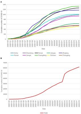 Basic Reproduction Number of the 2019 Novel Coronavirus Disease in the Major Endemic Areas of China: A Latent Profile Analysis